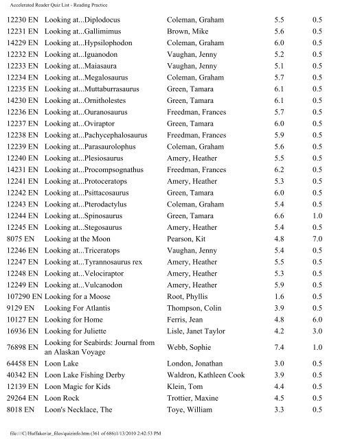 Accelerated Reader Quiz List - Washoe County School District