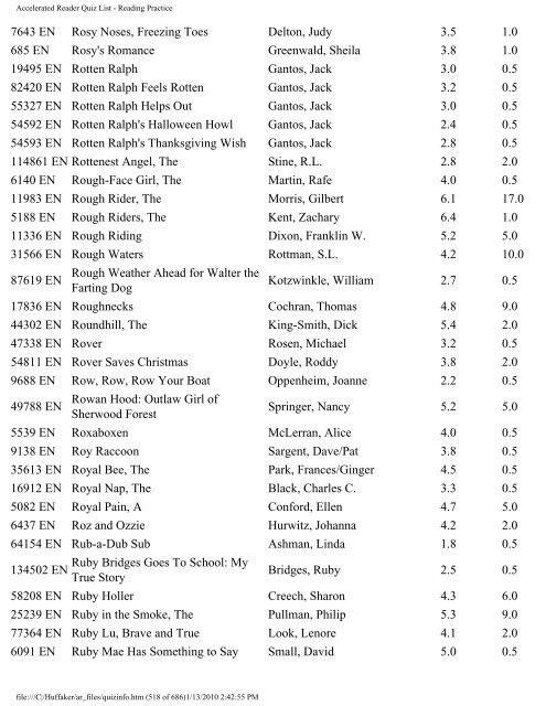 Accelerated Reader Quiz List - Washoe County School District