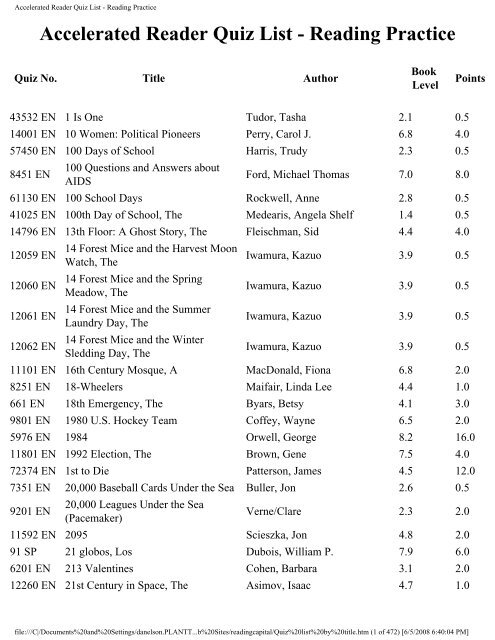 Accelerated Reader Quiz List - Reading Practice - Reading Capital ...