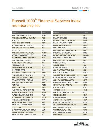 Russell 1000 Financial Services Index membership list