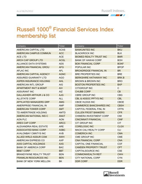 Russell 1000 Financial Services Index membership list