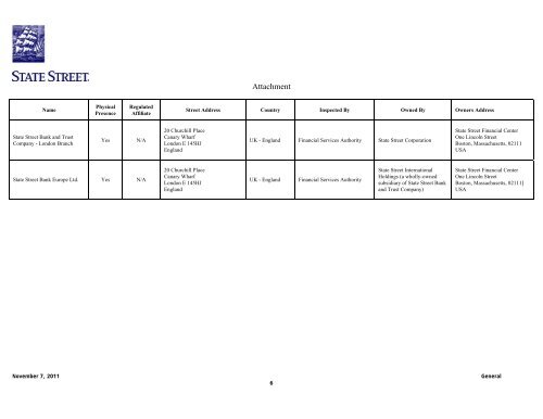 Attachment - State Street