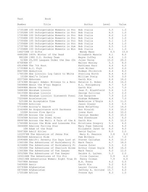 Test Book Number Title Author Level Value ...