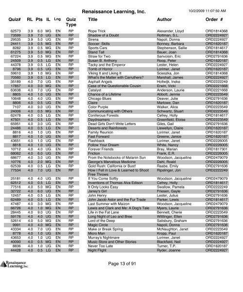 AR Quiz List - Washington Preparatory High School