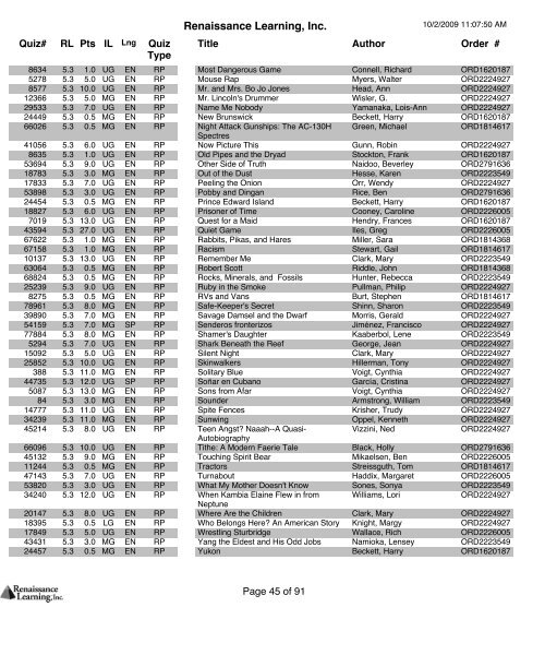 AR Quiz List - Washington Preparatory High School