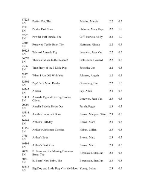 Accelerated Reader Quiz List - Reading Practice