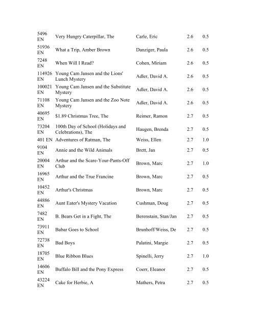 Accelerated Reader Quiz List - Reading Practice