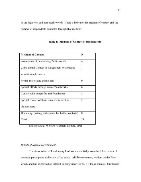 social welfare research institute - Boston College