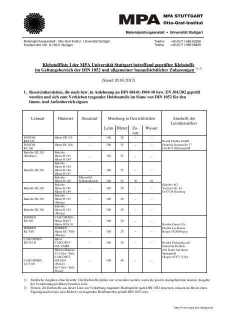 Klebstoffliste I -Stand 05-03-2012 - Materialprüfungsanstalt ...