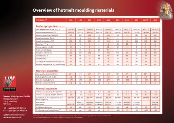 Overview of hotmelt moulding materials - Werner Wirth Systems GmbH