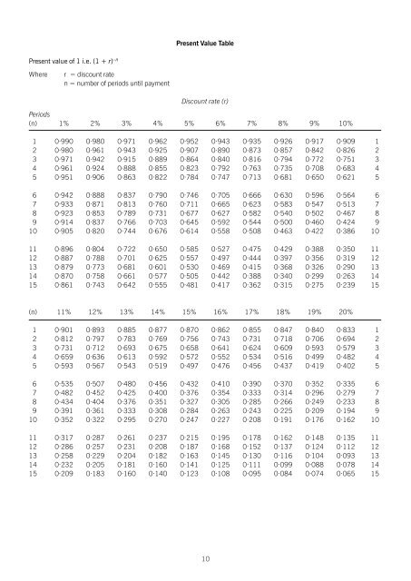 Strategic Financial Management