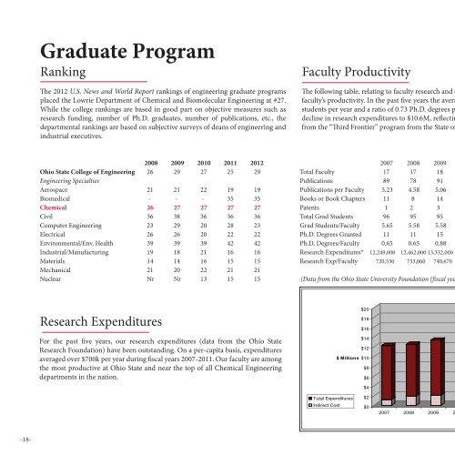 2011 Alumni D - Chemical and Biomolecular Engineering ...