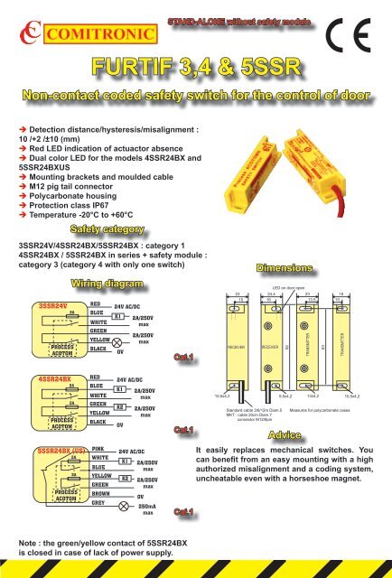 Dimensions - COMITRONIC-BTI & COMITRONIC-BTI GmbH