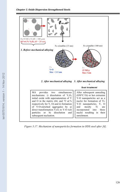 Etude par Sonde Atomique Tomographique de la formation de nano ...