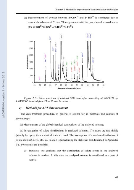 Etude par Sonde Atomique Tomographique de la formation de nano ...