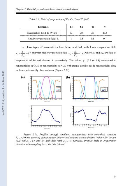 Etude par Sonde Atomique Tomographique de la formation de nano ...