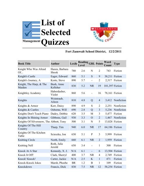 Scholastic: List of Selected Quizzes - Ostmann Elementary PTO