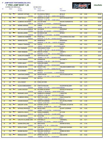 1* PRIX JUMP BOST 1.25 résultats - jump-results.com