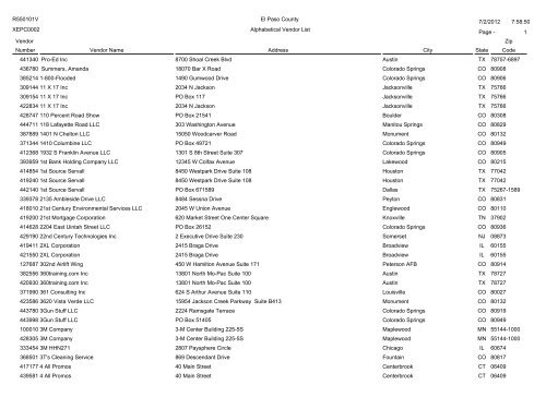 Alphabetical Vendor List - Administration Home - El Paso County