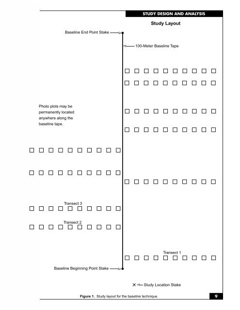 Sampling Vegetation Attributes - Natural Resources Conservation ...