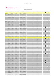 PIONEER FITTING MATRIX INFRARED ADAPTERS CHART 1