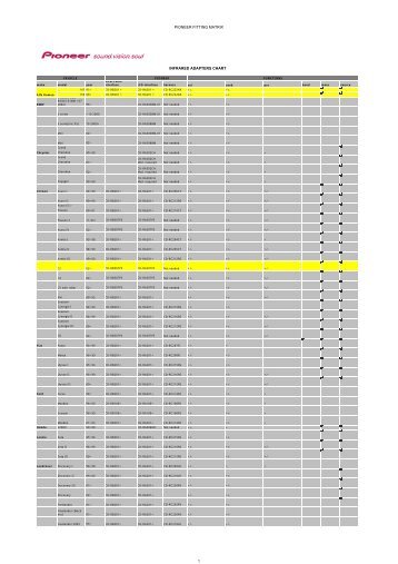 PIONEER FITTING MATRIX INFRARED ADAPTERS CHART 1