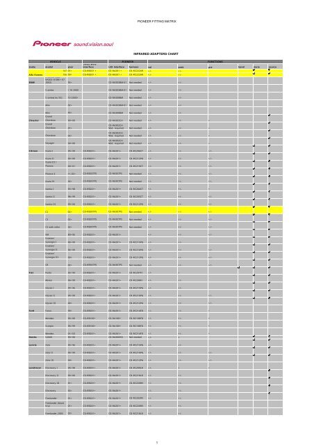 PIONEER FITTING MATRIX INFRARED ADAPTERS CHART 1