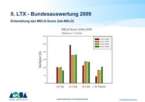 Lebertransplantation Vortrag: Prof. Dr. med. Gerd Otto - SQG