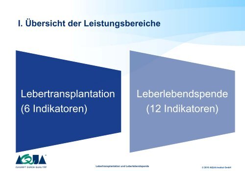 Lebertransplantation Vortrag: Prof. Dr. med. Gerd Otto - SQG