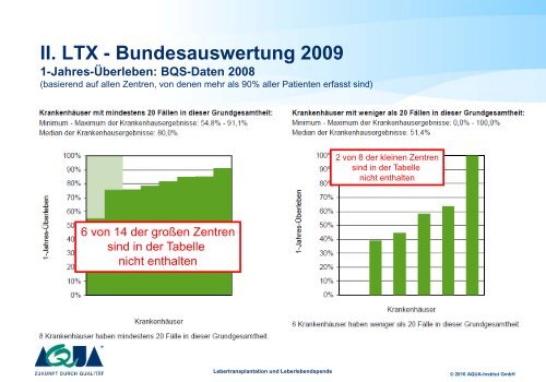 Lebertransplantation Vortrag: Prof. Dr. med. Gerd Otto - SQG