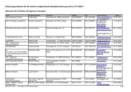 Übersicht über der BQS bekannte Softwareanbieter PDF