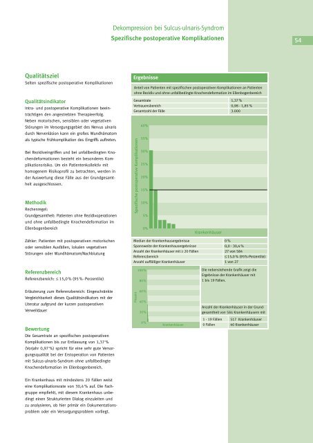 Dekompression bei Sulcus-ulnaris-Syndrom