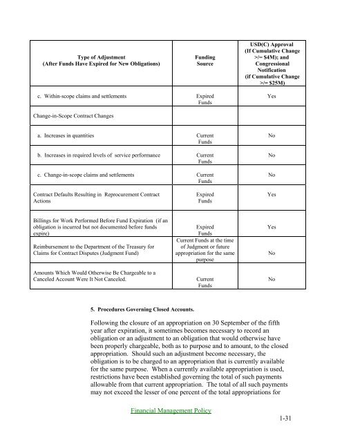 FINANCIAL MANAGEMENT POLICY MANUAL