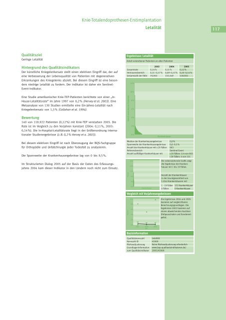 Qualität sichtbar machen. - BQS Qualitätsreport