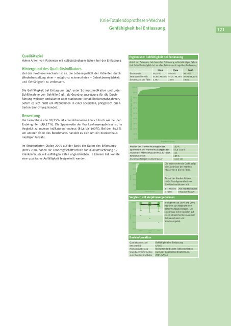 Qualität sichtbar machen. - BQS Qualitätsreport