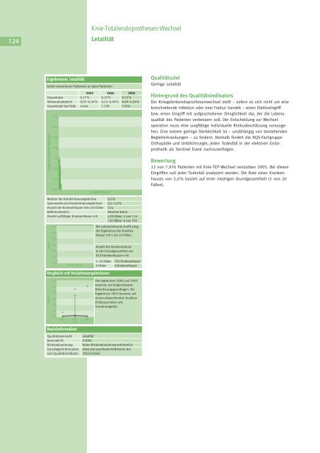 Qualität sichtbar machen. - BQS Qualitätsreport