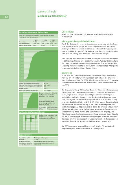 Qualität sichtbar machen. - BQS Qualitätsreport