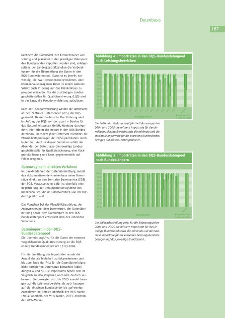 Qualität sichtbar machen. - BQS Qualitätsreport