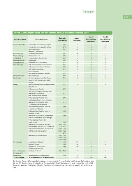 Qualität sichtbar machen. - BQS Qualitätsreport