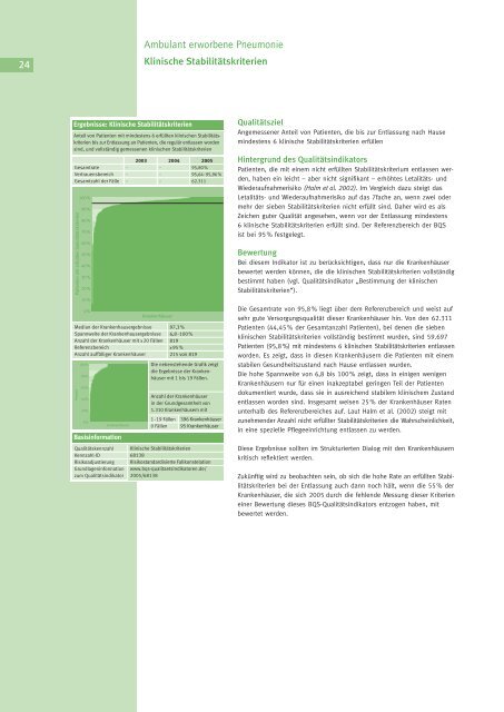 Qualität sichtbar machen. - BQS Qualitätsreport