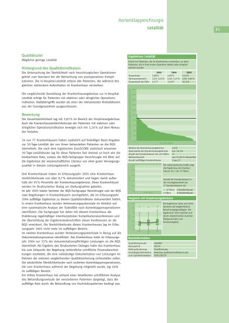 Qualität sichtbar machen. - BQS Qualitätsreport