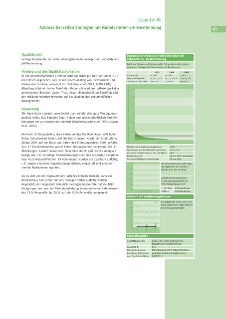 Qualität sichtbar machen. - BQS Qualitätsreport