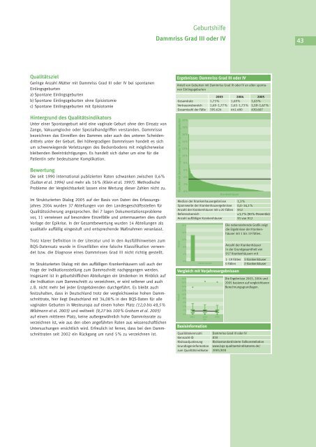 Qualität sichtbar machen. - BQS Qualitätsreport