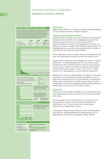 Qualität sichtbar machen. - BQS Qualitätsreport