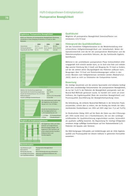 Qualität sichtbar machen. - BQS Qualitätsreport