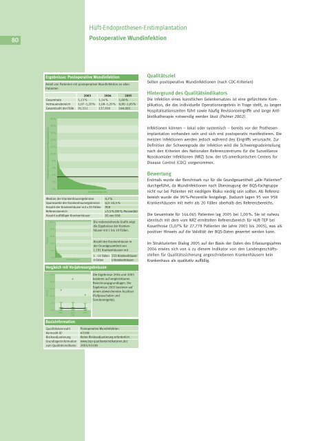 Qualität sichtbar machen. - BQS Qualitätsreport