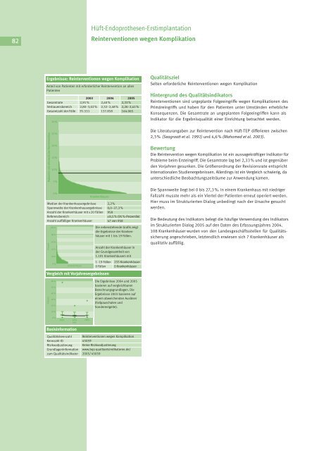 Qualität sichtbar machen. - BQS Qualitätsreport