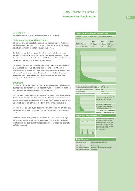 Qualität sichtbar machen. - BQS Qualitätsreport