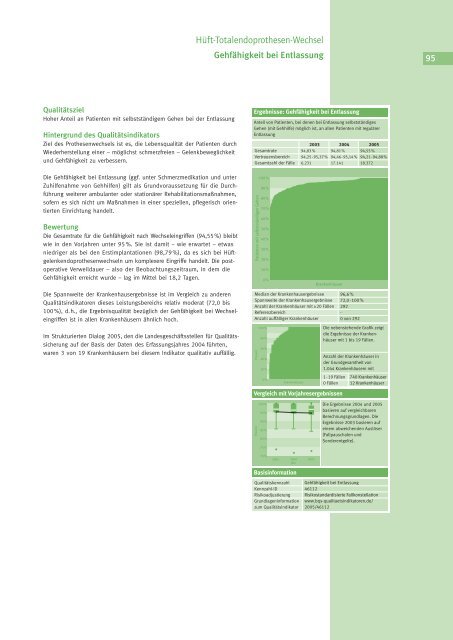 Qualität sichtbar machen. - BQS Qualitätsreport