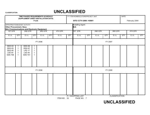 unclassified